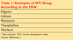 therapeutic index examples